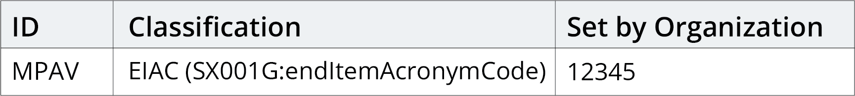 table explaining a basic primitive