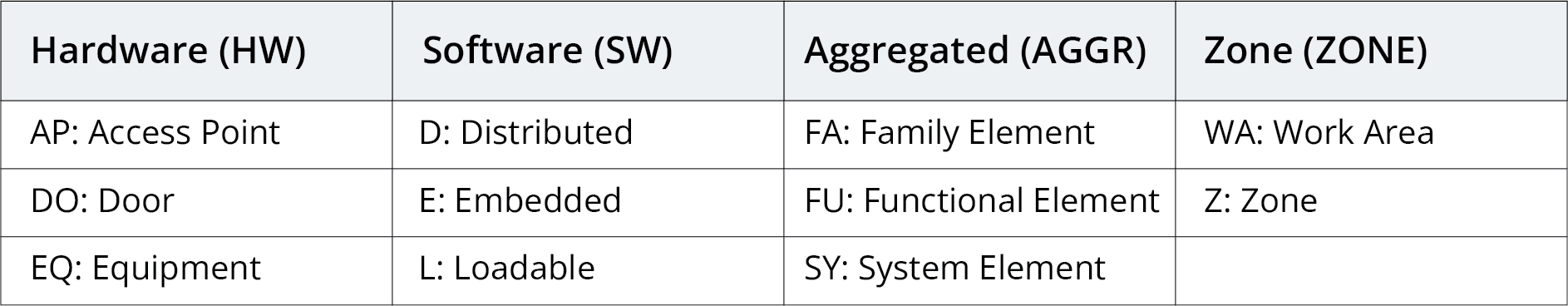 table of sample valid values for each BEID