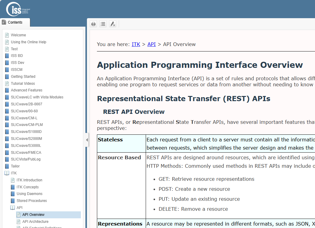 a screenshot of the Help for SLICwave LC's Rest API