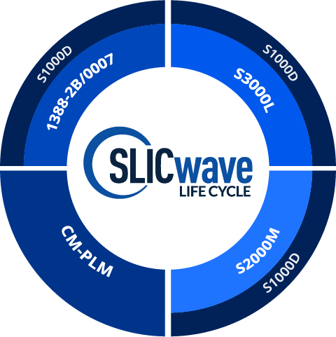diagram showing the overview of SLICwave Life Cycle's modules